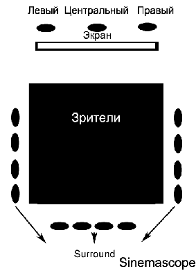 Cinemascope, разработанный Twentieth Century Fox Cinemascope, разработанный Twentieth Century Fox