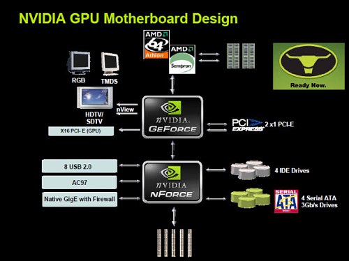 NVIDIA GeForce 6100/6150 + nForce 410/430 NVIDIA GeForce 6100/6150 + nForce 410/430