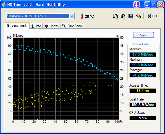 access time тест скорости HDD Samsung access time тест скорости HDD Samsung