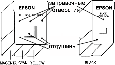 Заправка струйных картриджей Epson SO20047, SO20049, SO20097 Заправка струйных картриджей Epson SO20047, SO20049, SO20097