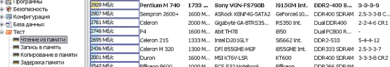 Hynix PC2-4200S-444-12 тестирование на чтение из памяти Hynix PC2-4200S-444-12 тестирование на чтение из памяти