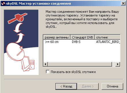 AtlanticBird2 SkyDSL AtlanticBird2 SkyDSL