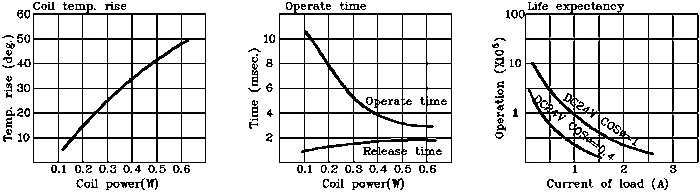 REFERENCE DATA REFERENCE DATA