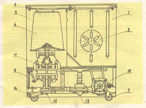 Инструкция К Стиральной Машине Веко