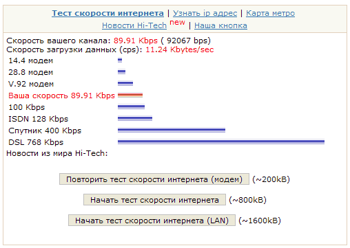 тест скорости модема и интернет-соединения Acorp 56K Sprinter тест скорости модема и интернет-соединения Acorp 56K Sprinter